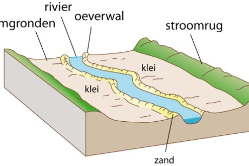 Stroomrug