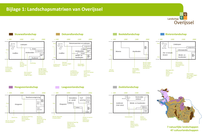 Landschapsmatrixen 2020 - met elementen